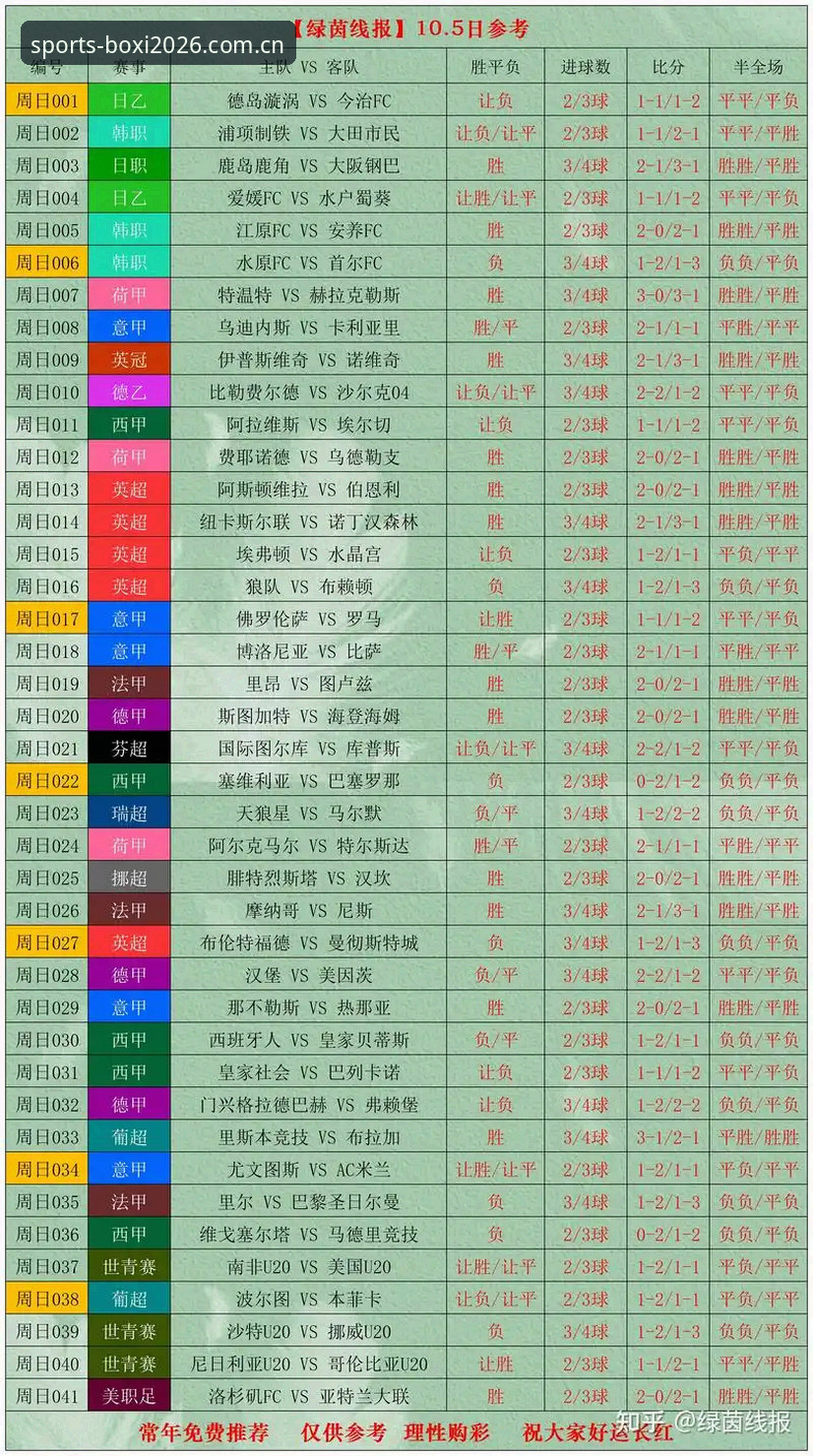 博喜体育足球比分数据全面评测：老编辑实测后的四点真话